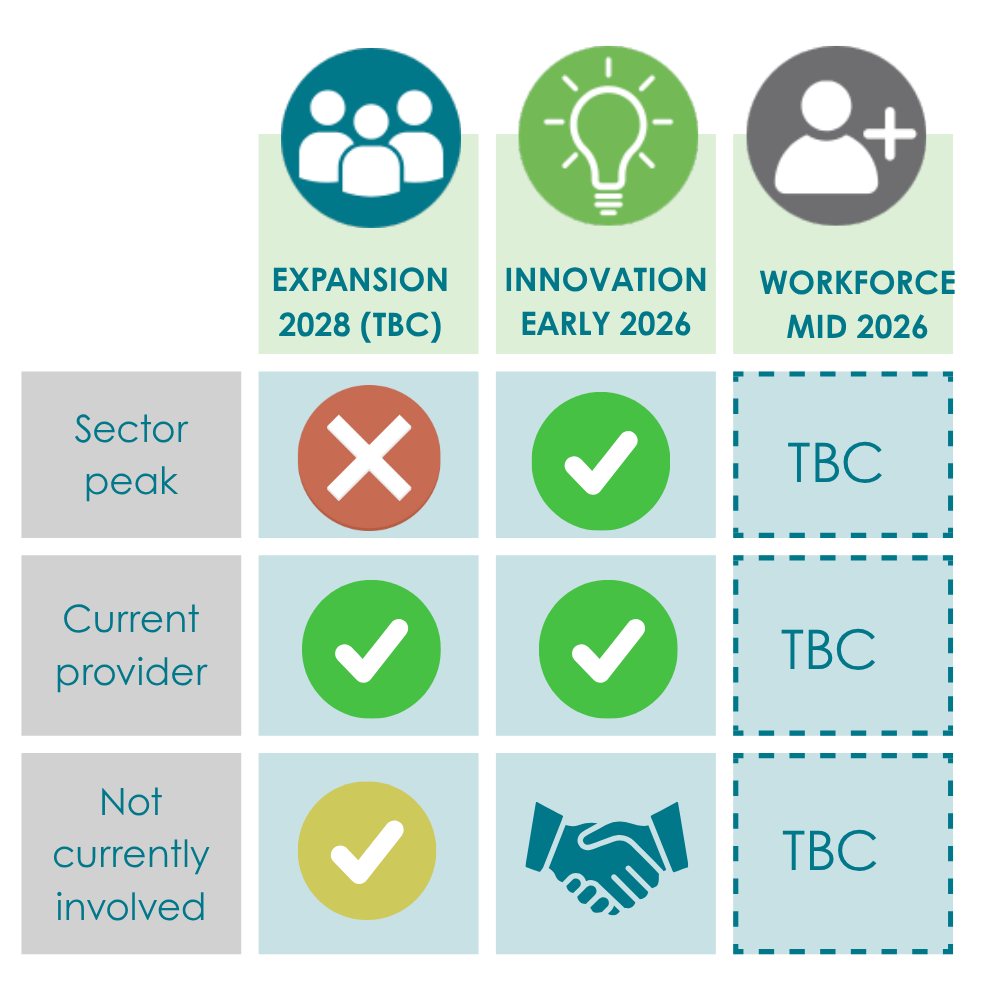Grants summary - who is eligible Grants summary - who is eligible