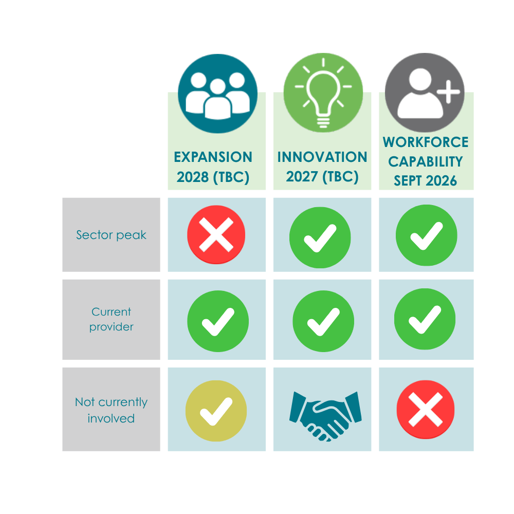 Grants summary for website (2)