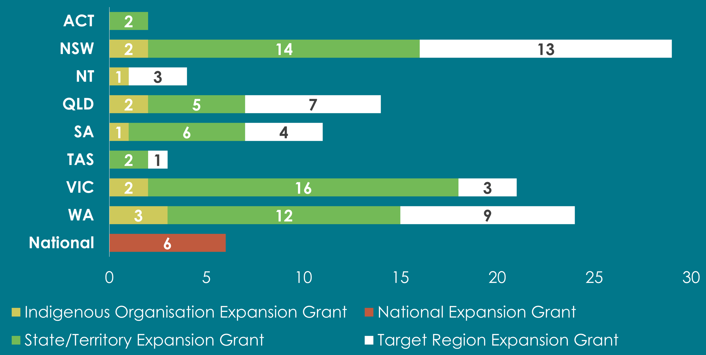 Exponential Grant 2025 Expansion Grant applications