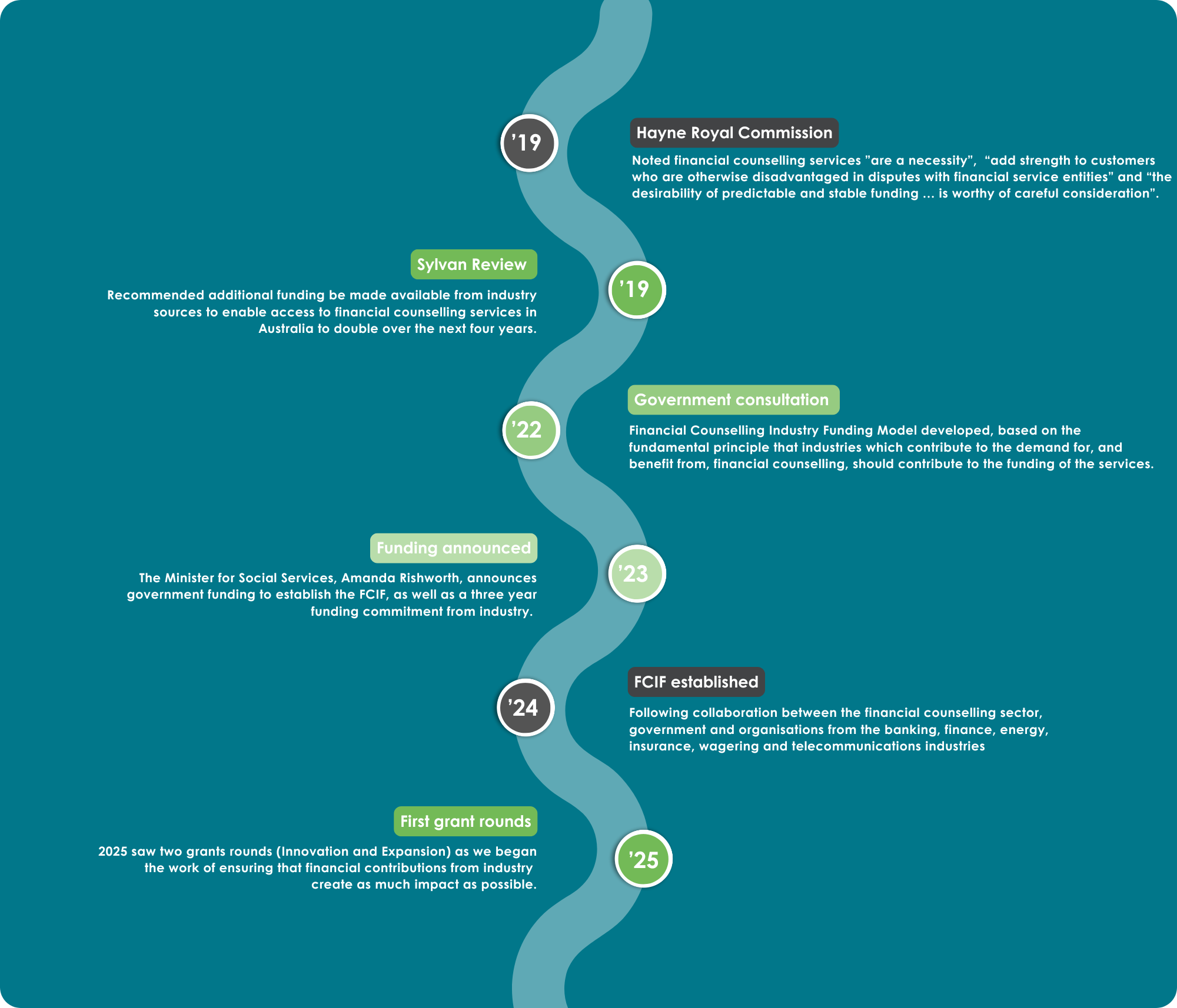 History for website (1)