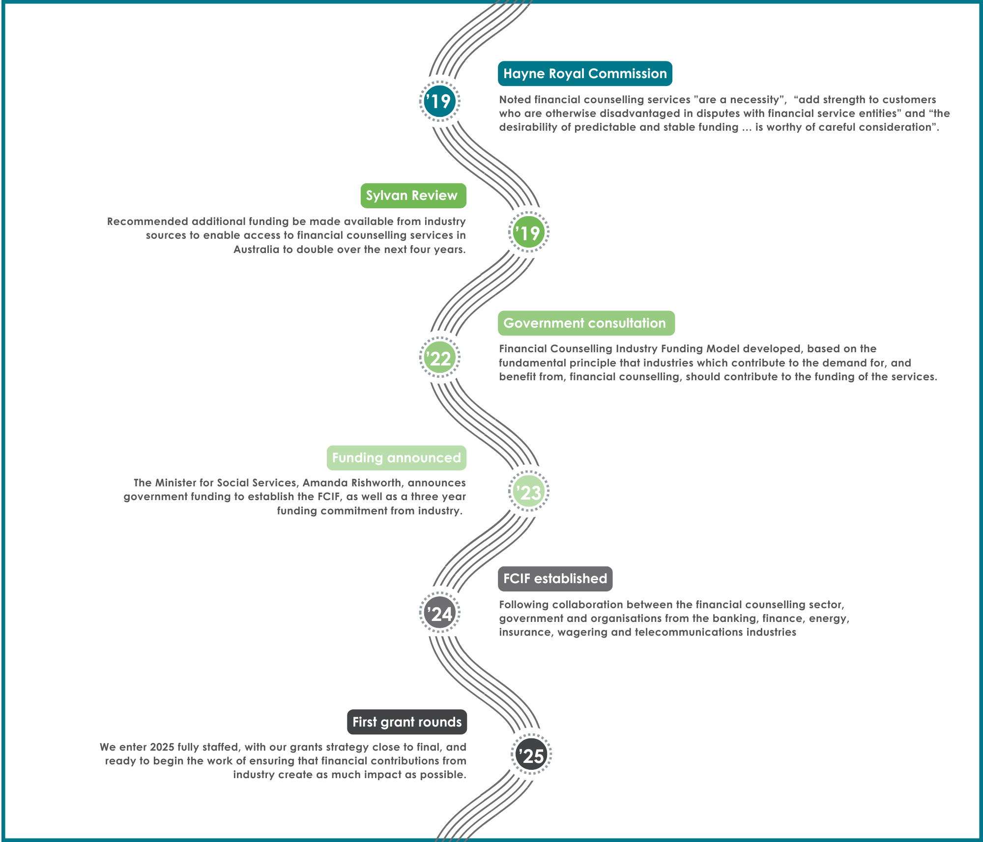 History for website History for website